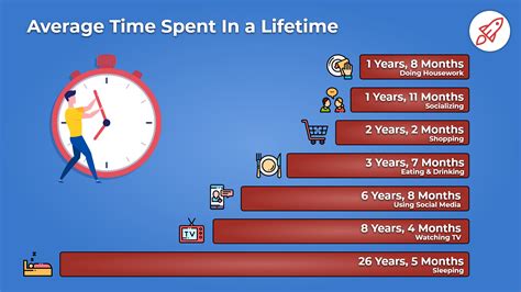 6 Hours per Week: That’s How Little Time With Family We Get on Average!